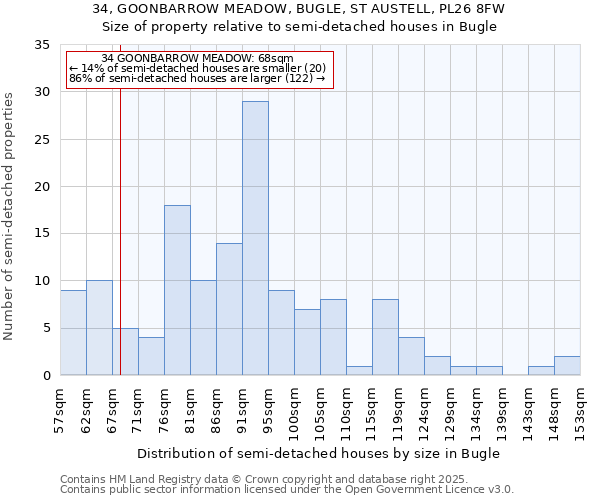 34, GOONBARROW MEADOW, BUGLE, ST AUSTELL, PL26 8FW: Size of property relative to detached houses in Bugle