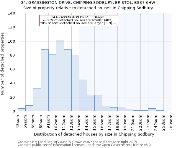 34, GRASSINGTON DRIVE, CHIPPING SODBURY, BRISTOL, BS37 6HW: Size of property relative to detached houses houses in Chipping Sodbury