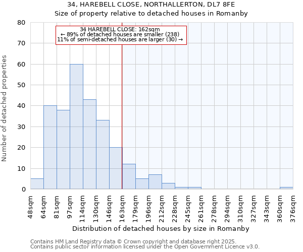 34, HAREBELL CLOSE, NORTHALLERTON, DL7 8FE: Size of property relative to detached houses houses in Romanby