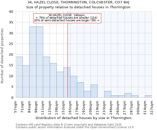 34, HAZEL CLOSE, THORRINGTON, COLCHESTER, CO7 8HJ: Size of property relative to detached houses houses in Thorrington
