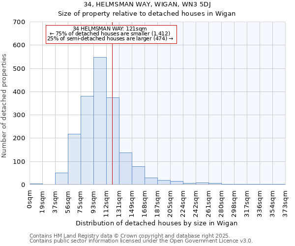 34, HELMSMAN WAY, WIGAN, WN3 5DJ: Size of property relative to detached houses houses in Wigan