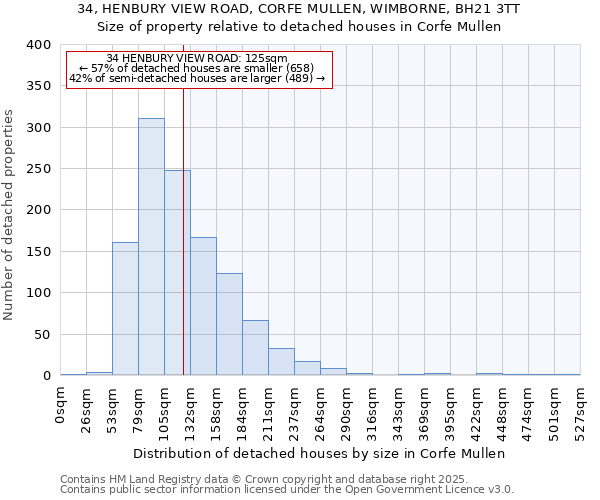34, HENBURY VIEW ROAD, CORFE MULLEN, WIMBORNE, BH21 3TT: Size of property relative to detached houses houses in Corfe Mullen