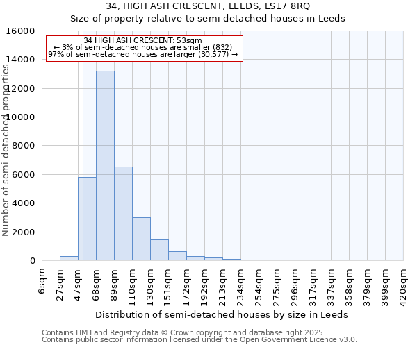 34, HIGH ASH CRESCENT, LEEDS, LS17 8RQ: Size of property relative to semi-detached houses houses in Leeds