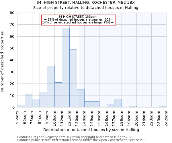 34, HIGH STREET, HALLING, ROCHESTER, ME2 1BX: Size of property relative to detached houses in Halling