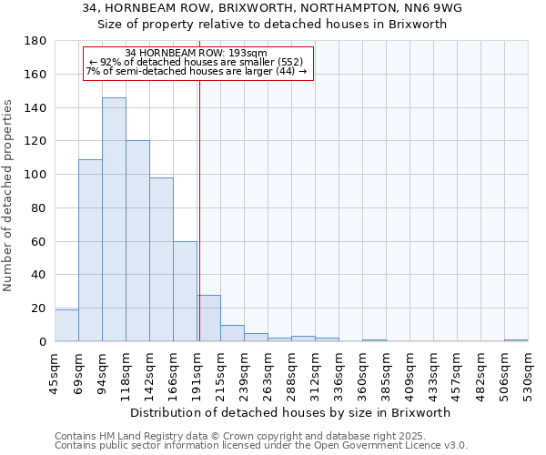 34, HORNBEAM ROW, BRIXWORTH, NORTHAMPTON, NN6 9WG: Size of property relative to detached houses houses in Brixworth