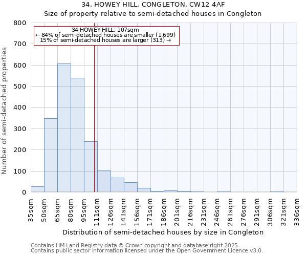 34, HOWEY HILL, CONGLETON, CW12 4AF: Size of property relative to semi-detached houses houses in Congleton