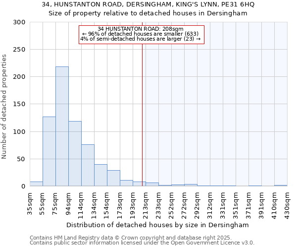 34, HUNSTANTON ROAD, DERSINGHAM, KING'S LYNN, PE31 6HQ: Size of property relative to detached houses houses in Dersingham