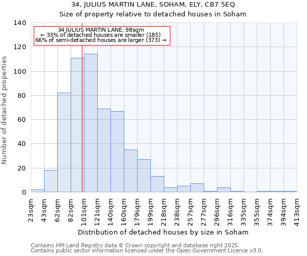 34, JULIUS MARTIN LANE, SOHAM, ELY, CB7 5EQ: Size of property relative to detached houses houses in Soham