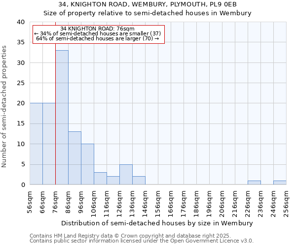 34, KNIGHTON ROAD, WEMBURY, PLYMOUTH, PL9 0EB: Size of property relative to detached houses in Wembury