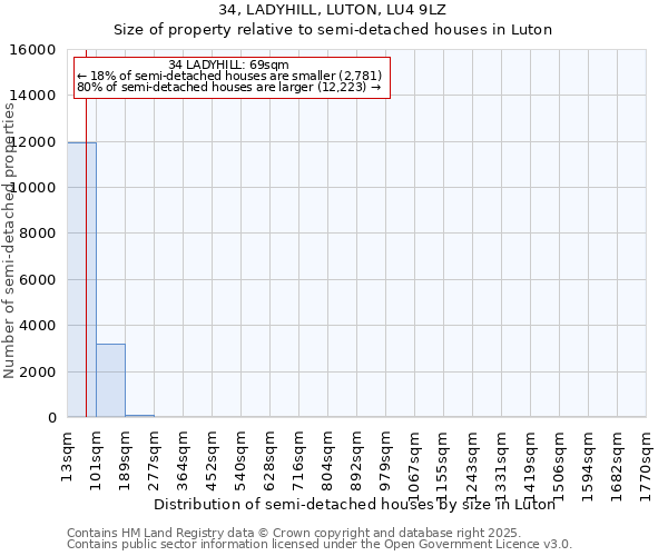 34, LADYHILL, LUTON, LU4 9LZ: Size of property relative to detached houses in Luton