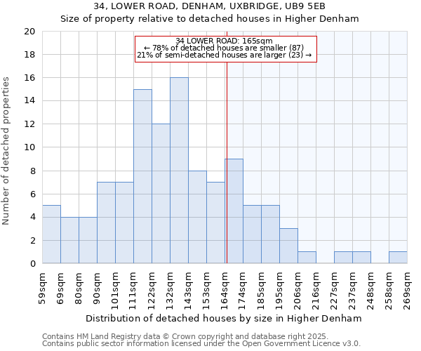 34, LOWER ROAD, DENHAM, UXBRIDGE, UB9 5EB: Size of property relative to detached houses in Higher Denham