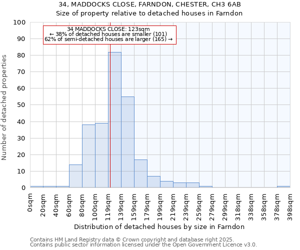 34, MADDOCKS CLOSE, FARNDON, CHESTER, CH3 6AB: Size of property relative to detached houses houses in Farndon