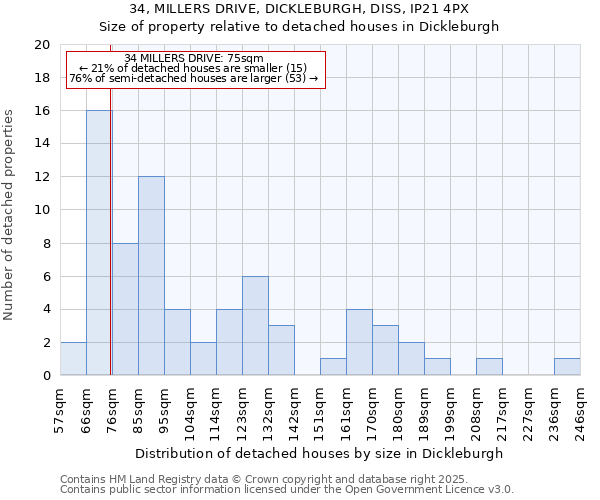 34, MILLERS DRIVE, DICKLEBURGH, DISS, IP21 4PX: Size of property relative to detached houses houses in Dickleburgh