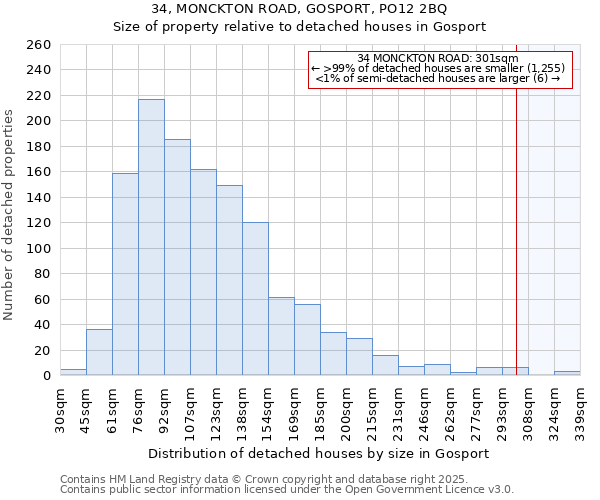 34, MONCKTON ROAD, GOSPORT, PO12 2BQ: Size of property relative to detached houses houses in Gosport