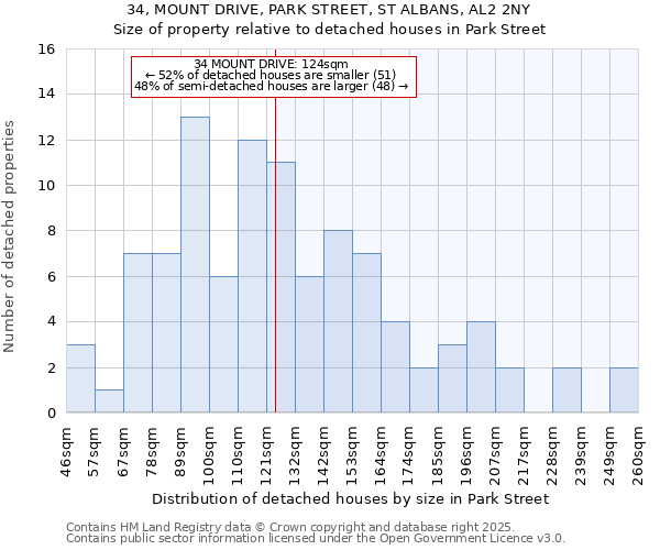 34, MOUNT DRIVE, PARK STREET, ST ALBANS, AL2 2NY: Size of property relative to detached houses in Park Street