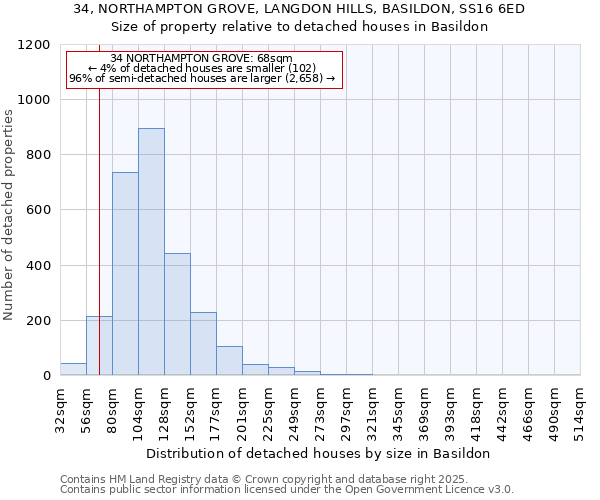 34, NORTHAMPTON GROVE, LANGDON HILLS, BASILDON, SS16 6ED: Size of property relative to detached houses houses in Basildon