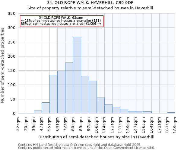 34, OLD ROPE WALK, HAVERHILL, CB9 9DF: Size of property relative to semi-detached houses houses in Haverhill