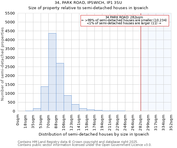 34, PARK ROAD, IPSWICH, IP1 3SU: Size of property relative to detached houses in Ipswich