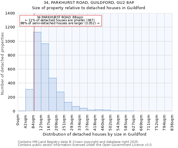 34, PARKHURST ROAD, GUILDFORD, GU2 8AP: Size of property relative to detached houses houses in Guildford