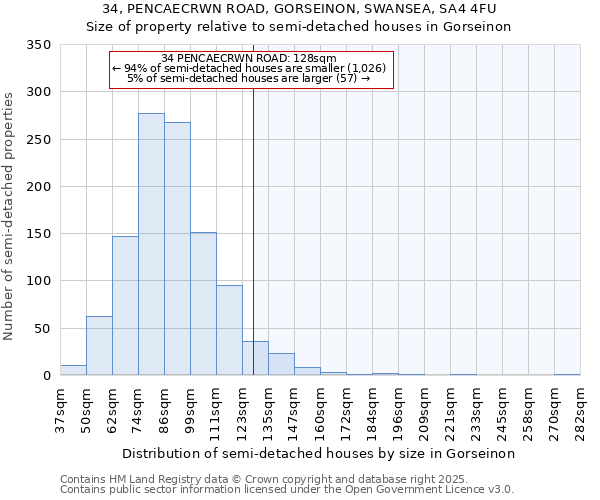 34, PENCAECRWN ROAD, GORSEINON, SWANSEA, SA4 4FU: Size of property relative to detached houses in Gorseinon