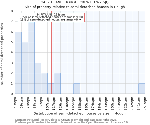 34, PIT LANE, HOUGH, CREWE, CW2 5JQ: Size of property relative to semi-detached houses houses in Hough