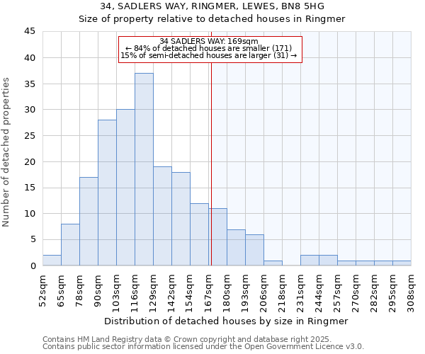 34, SADLERS WAY, RINGMER, LEWES, BN8 5HG: Size of property relative to detached houses in Ringmer