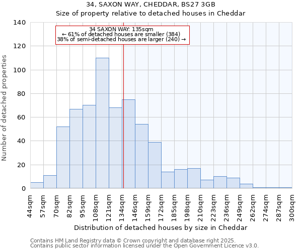 34, SAXON WAY, CHEDDAR, BS27 3GB: Size of property relative to detached houses houses in Cheddar