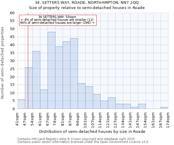 34, SETTERS WAY, ROADE, NORTHAMPTON, NN7 2QQ: Size of property relative to semi-detached houses houses in Roade