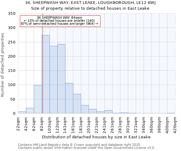 34, SHEEPWASH WAY, EAST LEAKE, LOUGHBOROUGH, LE12 6WJ: Size of property relative to detached houses houses in East Leake