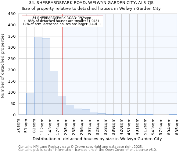 34, SHERRARDSPARK ROAD, WELWYN GARDEN CITY, AL8 7JS: Size of property relative to detached houses houses in Welwyn Garden City