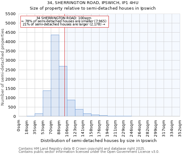 34, SHERRINGTON ROAD, IPSWICH, IP1 4HU: Size of property relative to detached houses in Ipswich