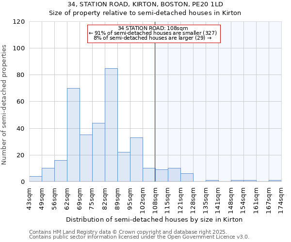 34, STATION ROAD, KIRTON, BOSTON, PE20 1LD: Size of property relative to semi-detached houses houses in Kirton