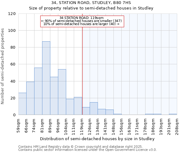 34, STATION ROAD, STUDLEY, B80 7HS: Size of property relative to semi-detached houses houses in Studley