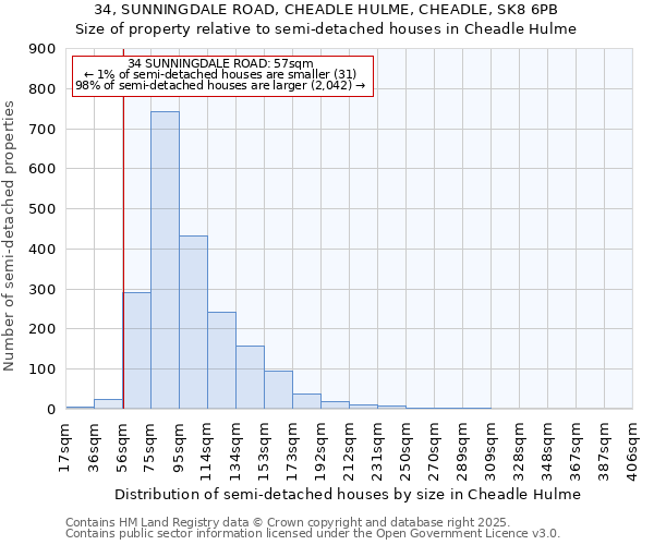 34, SUNNINGDALE ROAD, CHEADLE HULME, CHEADLE, SK8 6PB: Size of property relative to semi-detached houses houses in Cheadle Hulme