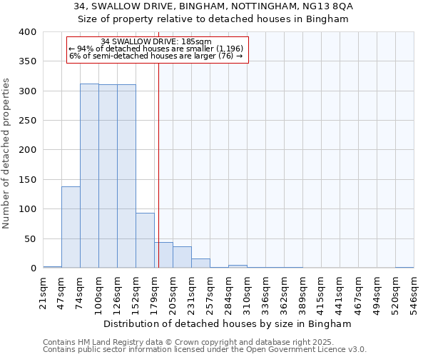 34, SWALLOW DRIVE, BINGHAM, NOTTINGHAM, NG13 8QA: Size of property relative to detached houses houses in Bingham