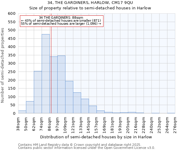 34, THE GARDINERS, HARLOW, CM17 9QU: Size of property relative to semi-detached houses houses in Harlow