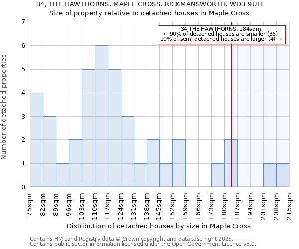 34, THE HAWTHORNS, MAPLE CROSS, RICKMANSWORTH, WD3 9UH: Size of property relative to detached houses houses in Maple Cross