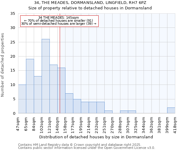34, THE MEADES, DORMANSLAND, LINGFIELD, RH7 6PZ: Size of property relative to detached houses houses in Dormansland