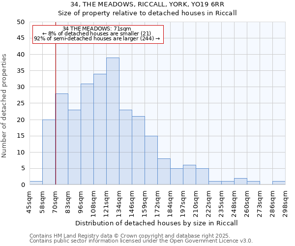34, THE MEADOWS, RICCALL, YORK, YO19 6RR: Size of property relative to detached houses houses in Riccall