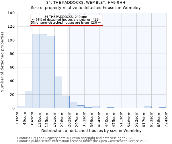 34, THE PADDOCKS, WEMBLEY, HA9 9HH: Size of property relative to detached houses houses in Wembley
