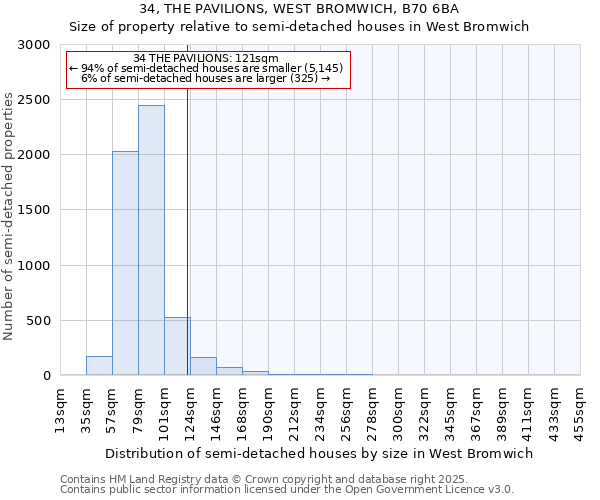 34, THE PAVILIONS, WEST BROMWICH, B70 6BA: Size of property relative to semi-detached houses houses in West Bromwich
