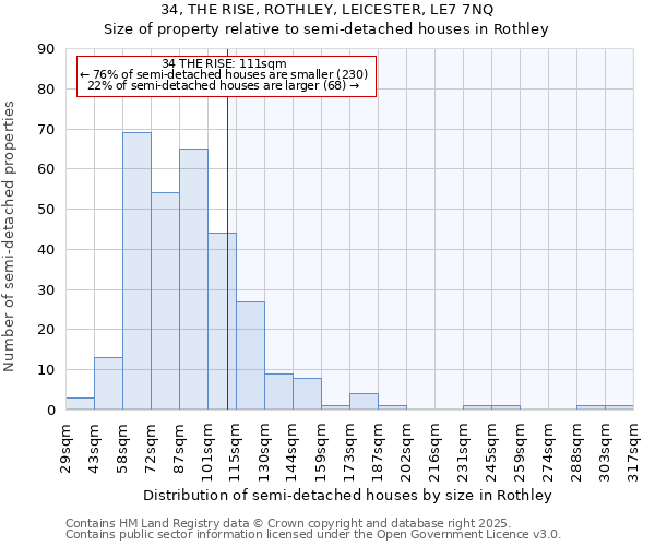 34, THE RISE, ROTHLEY, LEICESTER, LE7 7NQ: Size of property relative to semi-detached houses houses in Rothley