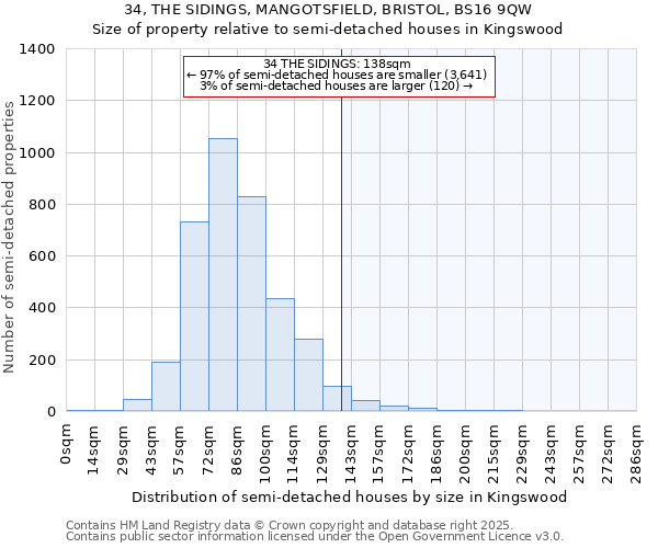 34, THE SIDINGS, MANGOTSFIELD, BRISTOL, BS16 9QW: Size of property relative to semi-detached houses houses in Kingswood