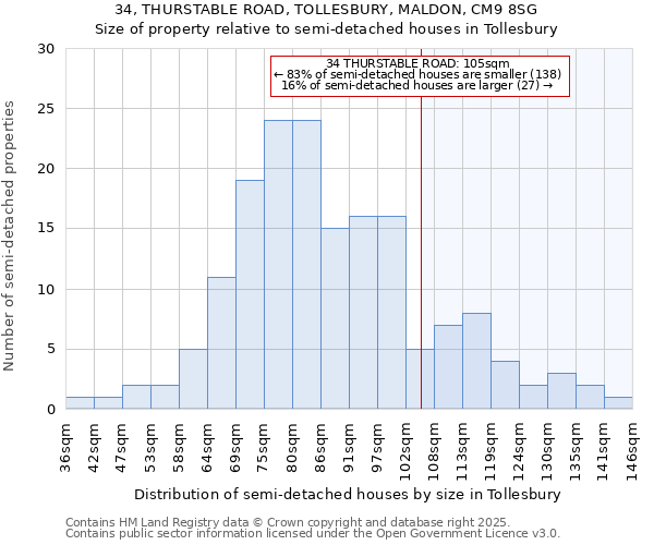 34, THURSTABLE ROAD, TOLLESBURY, MALDON, CM9 8SG: Size of property relative to detached houses in Tollesbury