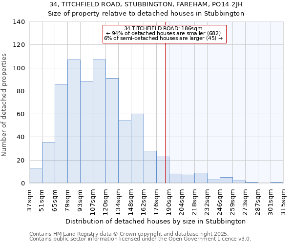 34, TITCHFIELD ROAD, STUBBINGTON, FAREHAM, PO14 2JH: Size of property relative to detached houses houses in Stubbington