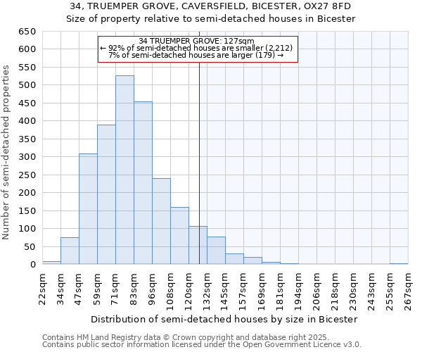 34, TRUEMPER GROVE, CAVERSFIELD, BICESTER, OX27 8FD: Size of property relative to semi-detached houses houses in Bicester