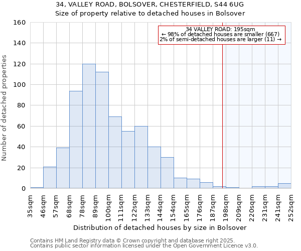 34, VALLEY ROAD, BOLSOVER, CHESTERFIELD, S44 6UG: Size of property relative to detached houses houses in Bolsover