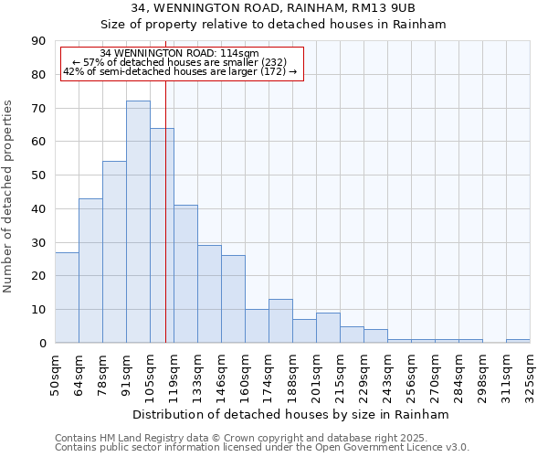 34, WENNINGTON ROAD, RAINHAM, RM13 9UB: Size of property relative to detached houses houses in Rainham