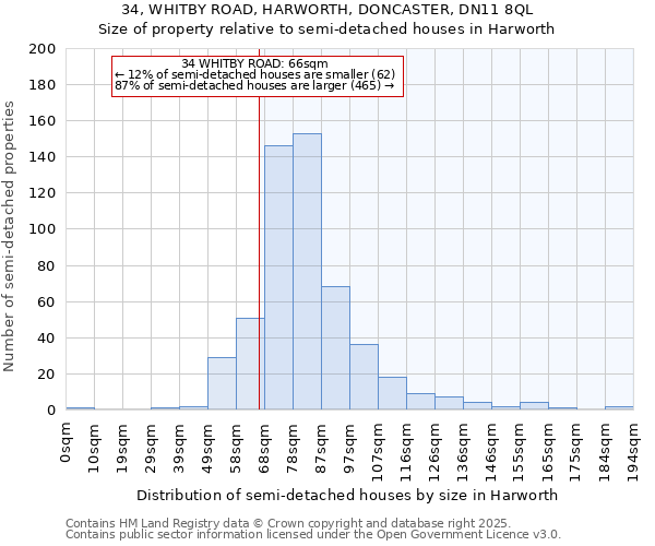 34, WHITBY ROAD, HARWORTH, DONCASTER, DN11 8QL: Size of property relative to semi-detached houses houses in Harworth