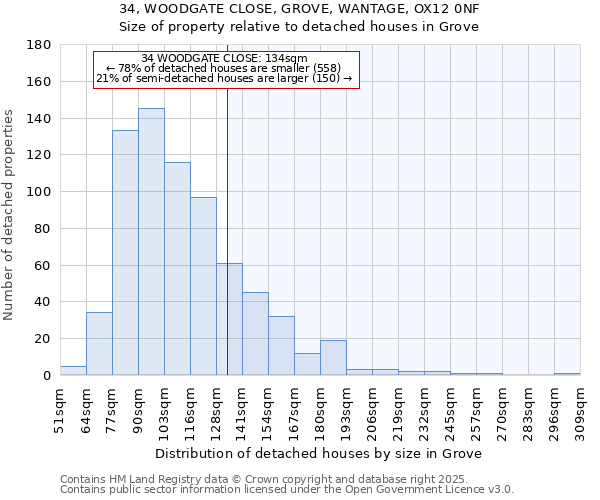 34, WOODGATE CLOSE, GROVE, WANTAGE, OX12 0NF: Size of property relative to detached houses houses in Grove
